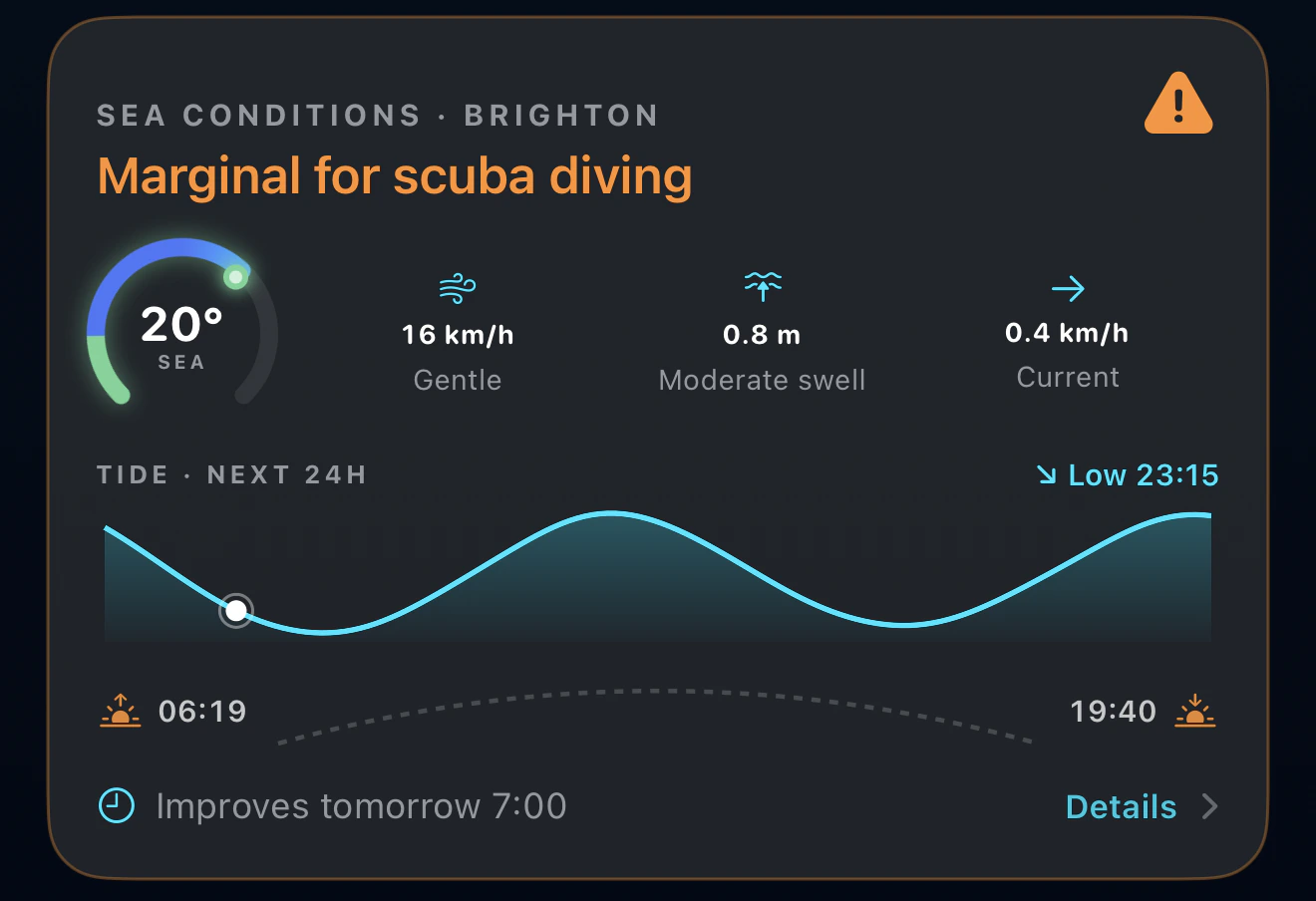 The Diving Standard sea conditions card for Brighton, showing a marginal verdict for scuba diving, 20 degrees sea temperature, 16 km/h wind, 0.8 m swell, 0.4 km/h current, a 24-hour tide curve, sunrise and sunset, and the next good window